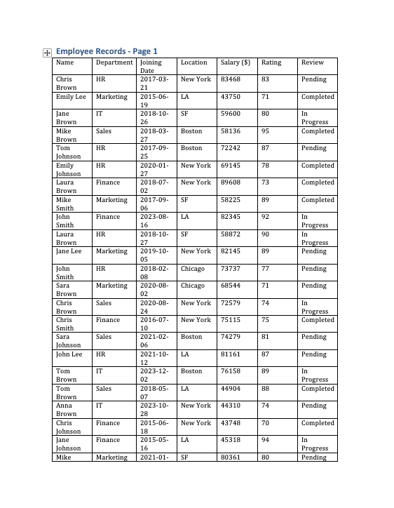 PDF document with employee data